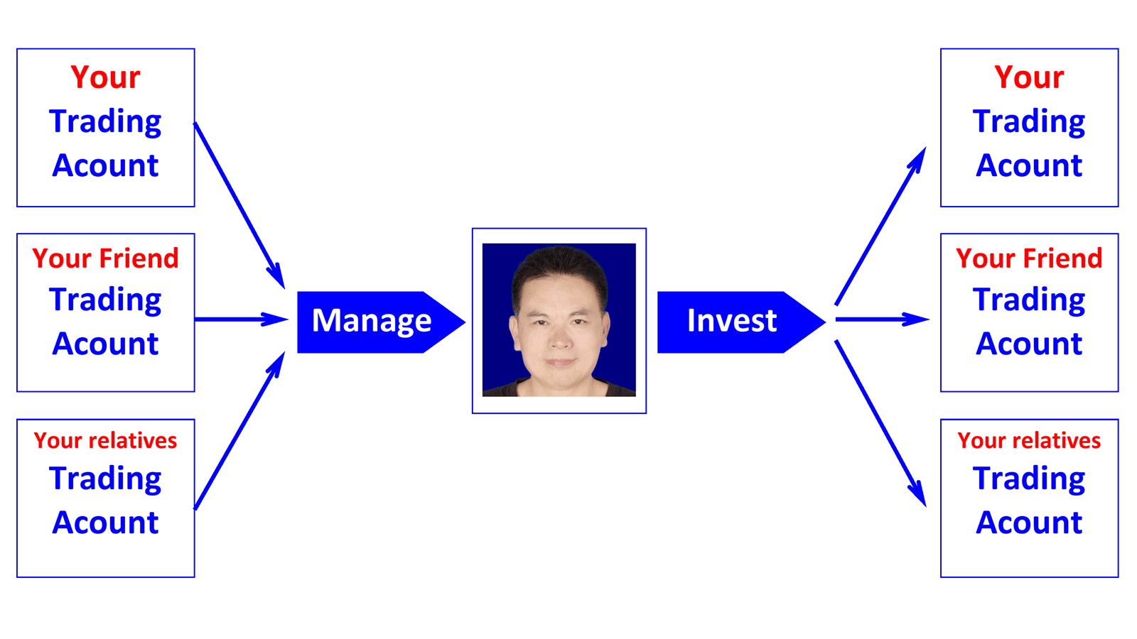 MAM PAMM Manager Center en